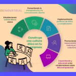 Ética Empresarial: Fundamentos, Importancia y Código Ético