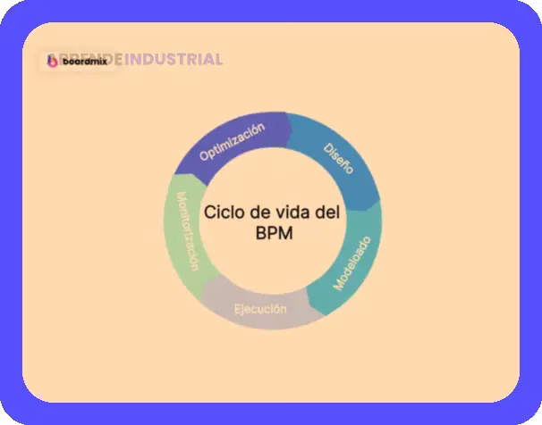 Evolución empresarial: Fases del ciclo de vida de la empresa 1 Evolución empresarial: Fases del ciclo de vida de la empresa