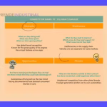 FODA: Descubre Claves para Identificar Oportunidades de Negocio