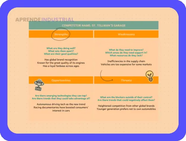 FODA: Descubre Claves para Identificar Oportunidades de Negocio