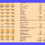 Fórmula Capital de Trabajo: Calcula tu Fondo de Maniobra