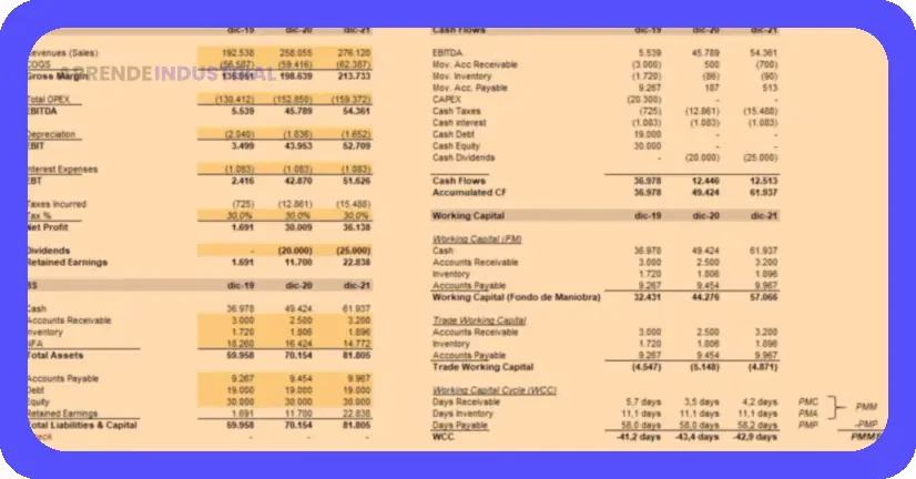 Fórmula Capital de Trabajo: Calcula tu Fondo de Maniobra