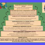 Funciones clave: El rol del director escolar ideal 3 Funciones clave: El rol del director escolar ideal