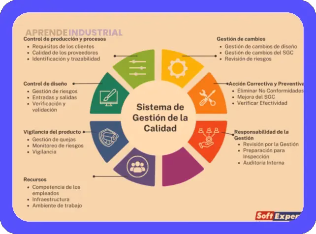 Gestión Automotriz: Claves del Proceso Administrativo 1 Gestión Automotriz: Claves del Proceso Administrativo
