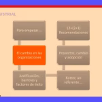 Gestión del Cambio: Guía Práctica en 7 Fases Clave