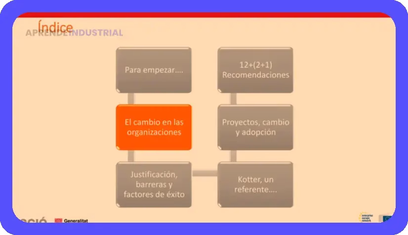 Gestión del Cambio: Guía Práctica en 7 Fases Clave 1 Gestión del Cambio: Guía Práctica en 7 Fases Clave