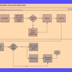 Gestionar Abarrotes: El Proceso Administrativo Esencial
