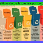 Guía práctica: ¿Cómo clasificar la basura correctamente? 3 Guía práctica: ¿Cómo clasificar la basura correctamente?