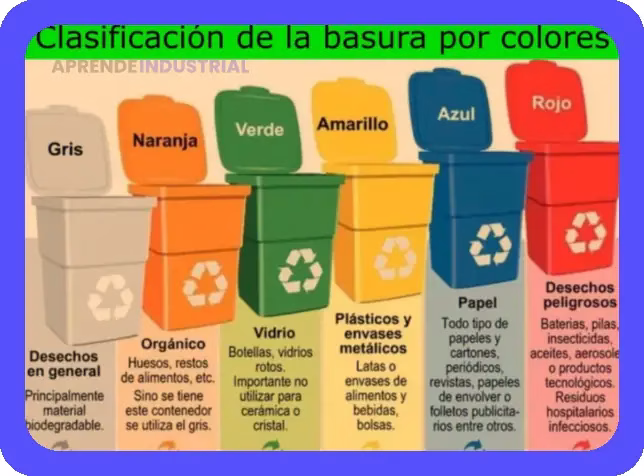 Guía práctica: ¿Cómo clasificar la basura correctamente? 1 Guía práctica: ¿Cómo clasificar la basura correctamente?