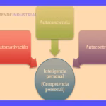 Habilidades Intrapersonales: Ejemplos Clave para tu Desarrollo