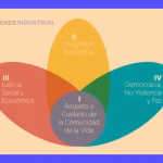 Historia de la ecología: Orígenes y desafíos ambientales