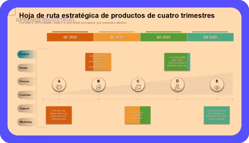 Hoja de Ruta Arquitectura Empresarial: Clave para el Éxito Estratégico