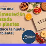 Huella ecológica: El impacto ambiental de la industria alimentaria.