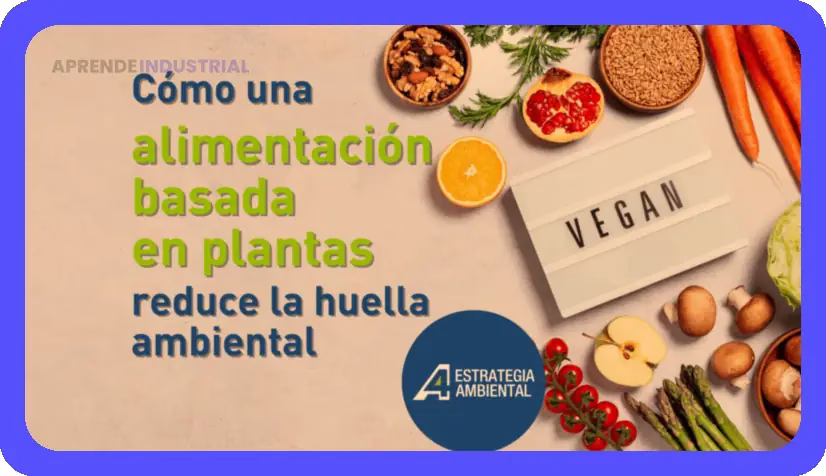 Huella ecológica: El impacto ambiental de la industria alimentaria.
