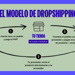 IA y Negocio Online: Cómo Generar Ingresos por Internet