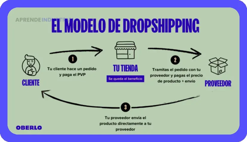 IA y Negocio Online: Cómo Generar Ingresos por Internet
