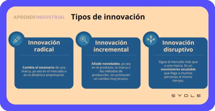 Impulsa tu negocio: Ejemplos de proyectos de innovación tecnológica