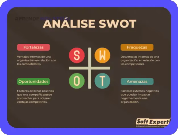 Impulsa tu negocio: Innovación y mejora continua, clave.