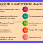 Impulsa tus Ventas: Guía de Marketing de Productos Exitoso