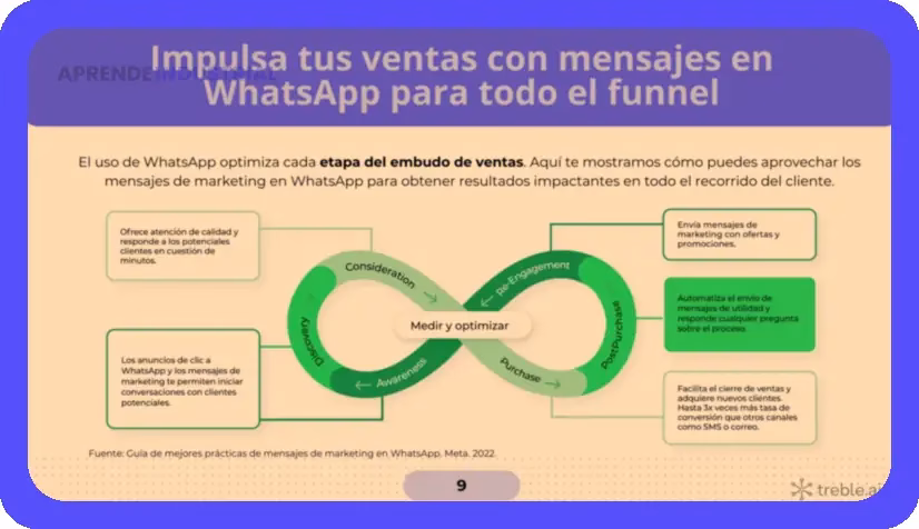 Impulsa tus Ventas: Promoción 14 de Febrero Exitosas