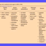 Indicadores para evaluar cómo se mide la calidad de vida