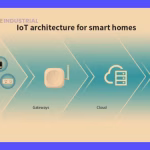 IoT: ¿Qué peligros esconde esta tecnología? 3 IoT: ¿Qué peligros esconde esta tecnología?