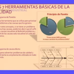 Ishikawa: Diagrama Causa-Efecto para Círculos de Calidad