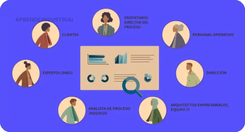 Mapeo de Procesos: Optimiza tu Trabajo y Ahorra Costos