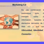 Marketing 4.0: Estrategias Clave para Conectar con Clientes 3 Marketing 4.0: Estrategias Clave para Conectar con Clientes
