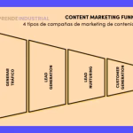 Marketing de contenidos: Guía completa y estrategias efectivas