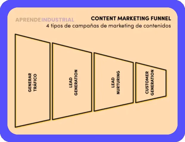 Marketing de contenidos: Guía completa y estrategias efectivas