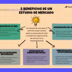 Marketing de investigación: Descubre su poder estratégico 2 Marketing de investigación: Descubre su poder estratégico