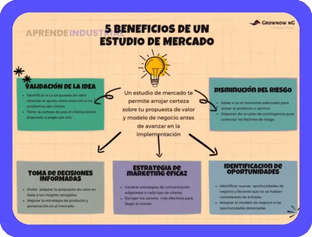 Marketing de investigación: Descubre su poder estratégico