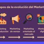 Marketing es igual a Mercadotecnia: Claves y Evolución