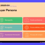 Marketing Estratégico: La Investigación de Mercados como Clave