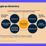 Marketing político: Estrategias y claves para el éxito.