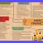 Mercado Financiero: Guía Completa para Inversores y Empresas