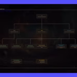 Organigrama: Estructura, Roles y Ventajas Clave