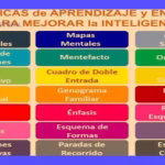 Pedagogía: Métodos y Categorías para una Educación Integral