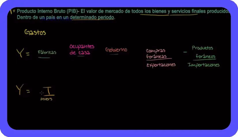 PIB: Análisis y Características del Producto Nacional