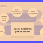 Plan de Acción en Trabajo Social: Ejemplo Práctico