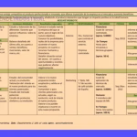 Plan de Acción Estratégico: Guía para Empresas [2025]
