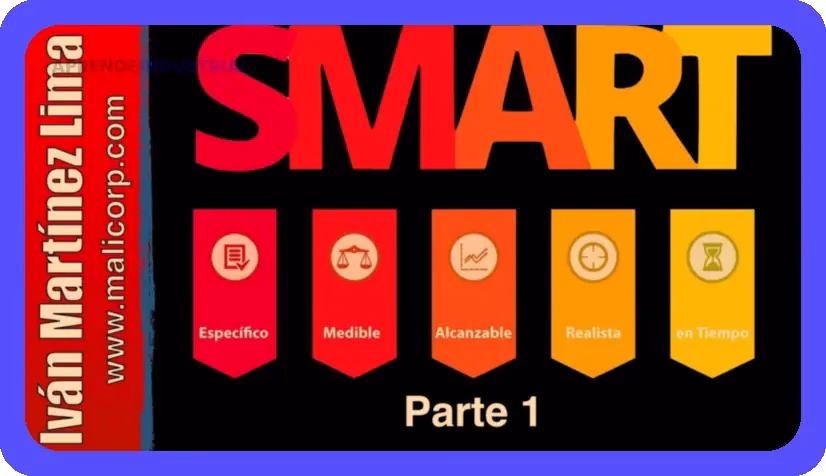 Plan de Acción SMART: Ejemplos Prácticos y Efectivos