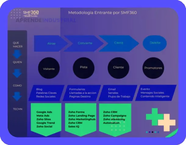 Plan de Marketing Estratégico: Guía para el Éxito
