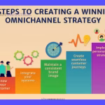 Plan de Mercadotecnia: Guía para Impulsar tu Estrategia 3 Plan de Mercadotecnia: Guía para Impulsar tu Estrategia