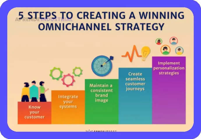 Plan de Mercadotecnia: Guía para Impulsar tu Estrategia