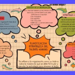 Planificación y Organización del Trabajo: Recursos Humanos Estratégicos 3 Planificación y Organización del Trabajo: Recursos Humanos Estratégicos