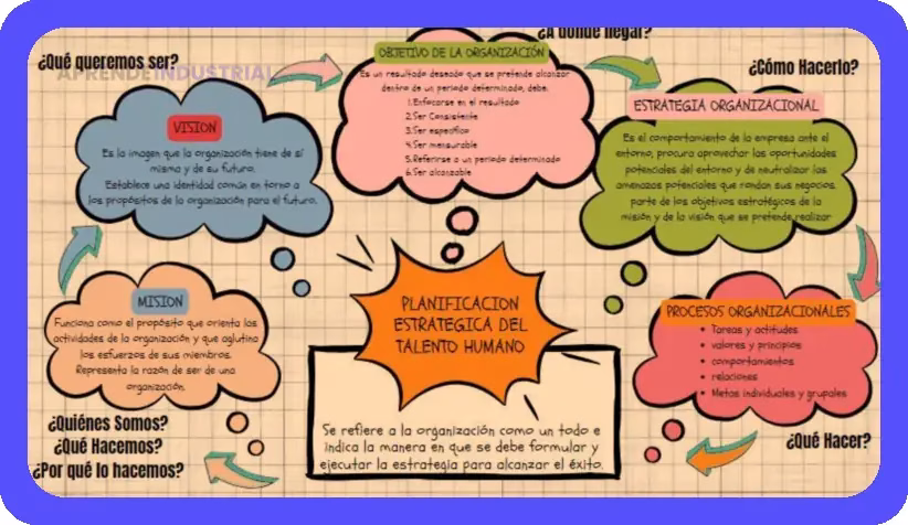 Planificación y Organización del Trabajo: Recursos Humanos Estratégicos
