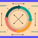 Proceso Administrativo: TIC y Organizaciones Modernas (PDF) 3 Proceso Administrativo: TIC y Organizaciones Modernas (PDF)