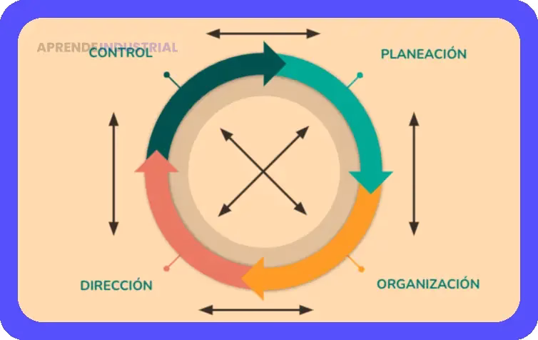 Proceso Administrativo: TIC y Organizaciones Modernas (PDF) 1 Proceso Administrativo: TIC y Organizaciones Modernas (PDF)